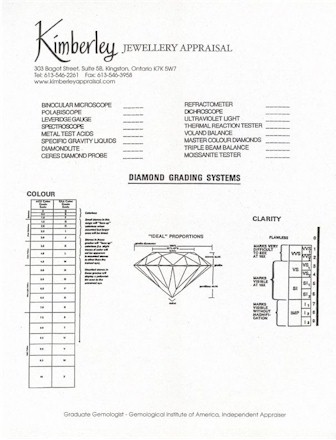 Grading Scales